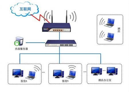 酒店基礎網絡系統介紹與酒店網絡系統集成方案