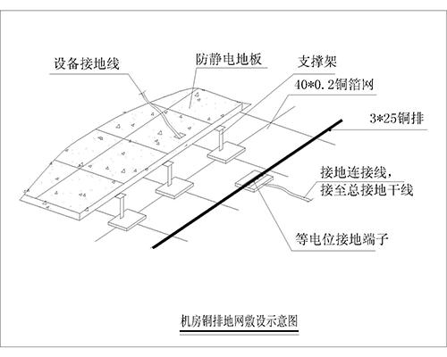 機房防雷接地系統(tǒng)、機房防雷保護系統(tǒng)、計算機房防雷接地裝置、機房防雷接地系統(tǒng)解決方案
