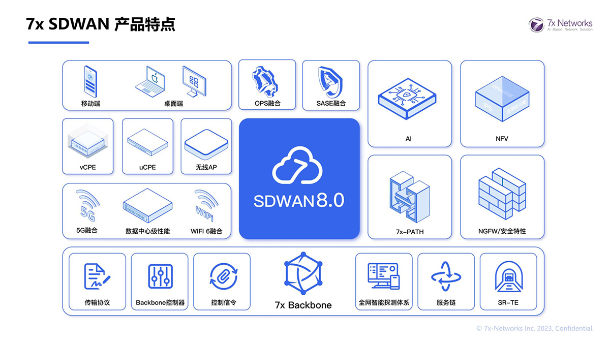 7x SDWAN 產(chǎn)品特點(diǎn)