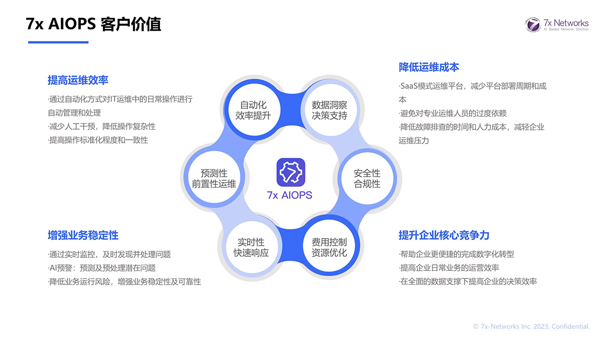 7x AIOPS 客戶(hù)價(jià)值