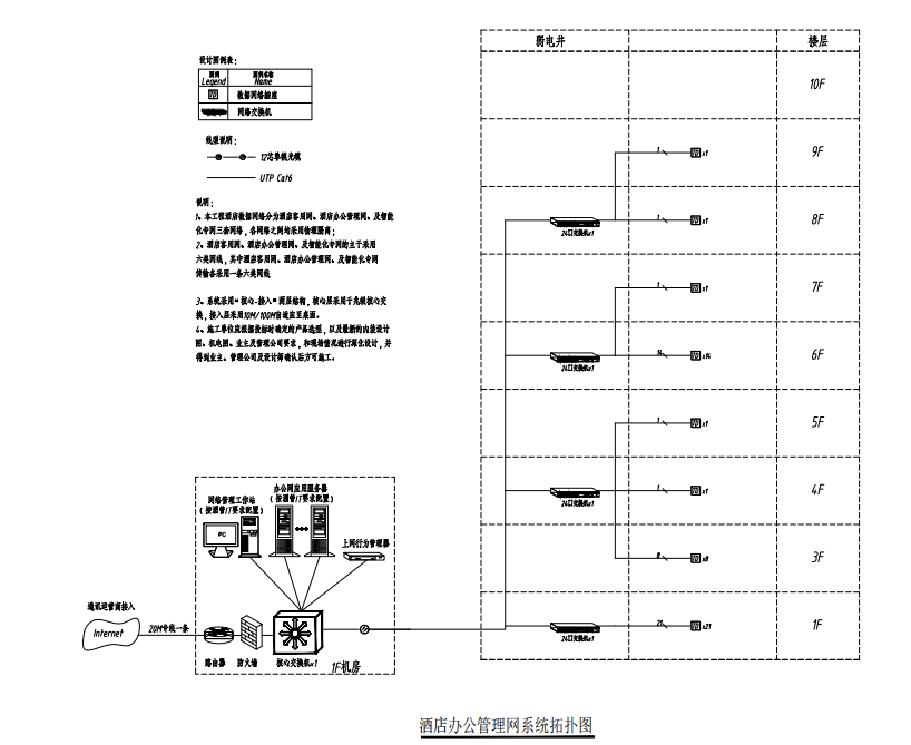 酒店辦公管理網(wǎng)絡系統(tǒng) 酒店辦公管理網(wǎng)絡系統(tǒng)