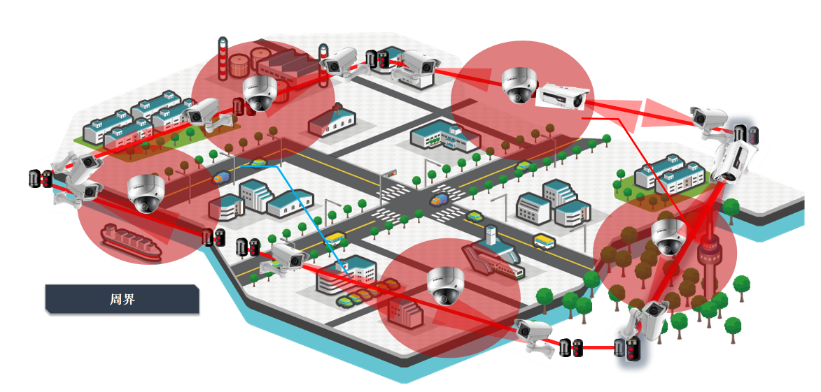 廠區(qū)視頻監(jiān)控系統(tǒng)解決方案提升現(xiàn)代企業(yè)精細(xì)化、智能化管理水平