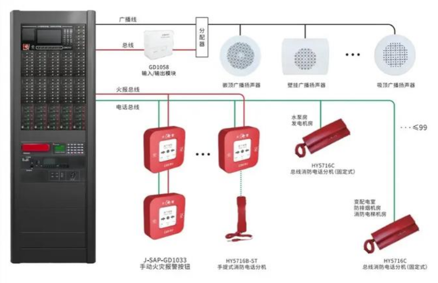 消防站廣播系統